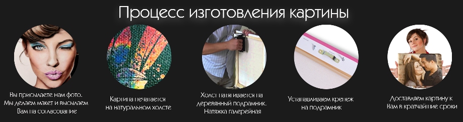 Открыть бизнес по фотомозаике в Казахстане