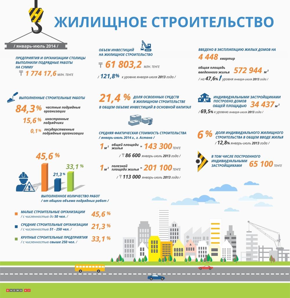 Как открыть строительный бизнес в Казахстане