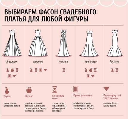 Как открыть свадебный салон в Казастане